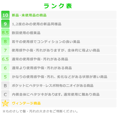 状態ランク表
